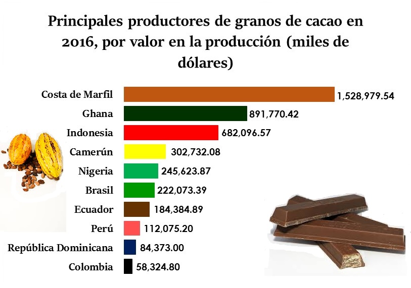 El grano de Quetzalcóatl que se apoderó de las tierras de Ghana y Costa